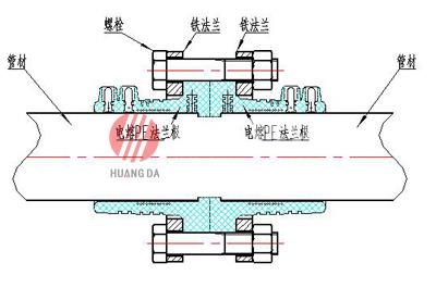 鋼絲網骨架管連接方式錦集