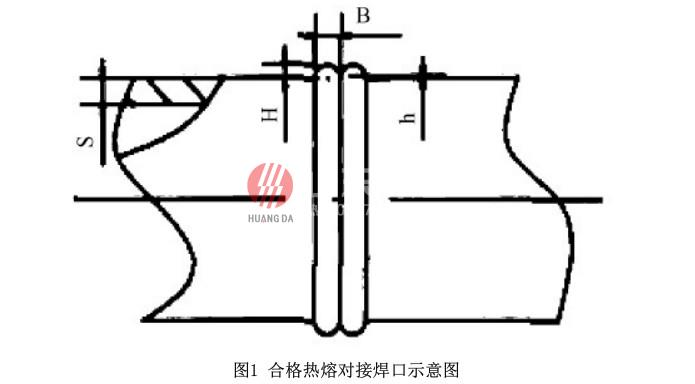 PE 給水管施工安裝技術及水壓試驗