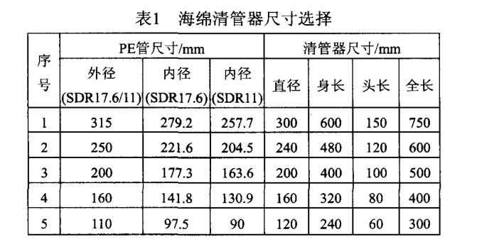 PE燃?xì)夤艿狼骞懿僮髦敢? /></span> 
</div>
<br />
2．2．2 海綿清管器清管要求<br />
(1)PE 管道安裝完成后將收發(fā)球(海綿清管器)裝置安裝到位。<br />
(2)PE 管通球清管嚴(yán)禁帶設(shè)備及閥門參與 ，清管完成后再安裝設(shè)備和閥門。<br />
(3)空氣壓縮機(jī)總排量不得小于 6 m 3／m in，空壓機(jī)運(yùn)行正常，安全附件齊全，空壓機(jī) 出口端應(yīng)安裝油水分離器和過(guò)濾器 。<br />
(4)發(fā)球裝置上安裝 的壓力表必須經(jīng)過(guò)校 驗(yàn)且在校驗(yàn)周期內(nèi)，空壓機(jī) 與發(fā)球裝置連接 的高壓膠管必須完好無(wú)破損 ，高壓膠管連接安裝必須安全可靠 。<br />
(5)收、發(fā)球作業(yè)坑底部需平整干燥，收球作業(yè)坑設(shè)有集水坑便于將管道 內(nèi)的水分收集排出坑外。<br />
(6)海綿清管器使用前需進(jìn)行外徑測(cè)量，檢查其外徑是否符合要求，符合表 1 要求。<br />
(7)海綿清管器必須外觀完整無(wú)破損 ，表 面清潔 ，不含水分，若球體破損、表面污濁、含有水分不得用于清管 。<br />
2．2．3 清管工藝要求<br />
發(fā)球裝置 由法蘭、放空閥、壓力表、空壓機(jī)接入 口和法蘭蓋組成。收球裝置 由法蘭、放空閥、排污閥、法蘭蓋組成，排污 閥安裝在收球裝置的最低處。收發(fā)球裝置的工藝圖見(jiàn)圖 2、圖 3 。<br />
<p style=