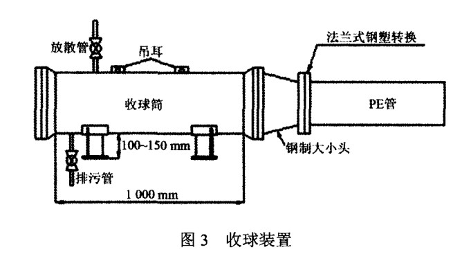 PE燃?xì)夤艿狼骞懿僮髦敢? /><br />
</span> 
</p>
<br />
2．2．4 清管操作<br />
管道敷設(shè)完成后，在待清管的 PE 管兩端分別設(shè)置發(fā)送工作坑和接收工作坑 ，保證發(fā)送工作坑 內(nèi)無(wú)積水 。接收工作坑應(yīng)設(shè)置在管道相對(duì)偏僻的一端，海綿清管器清管法如圖 4 所示 ：<br />
<div style=