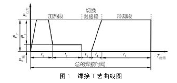 PE管材焊接技術與應用